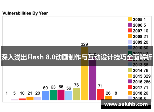 深入浅出Flash 8.0动画制作与互动设计技巧全面解析